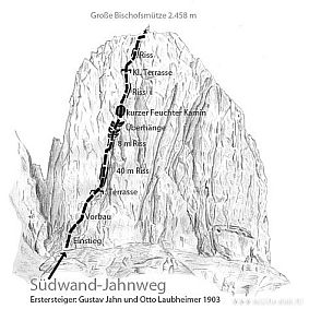 Ansitegsskizze JAHNWEG - Große Bischofsmütze Südwand